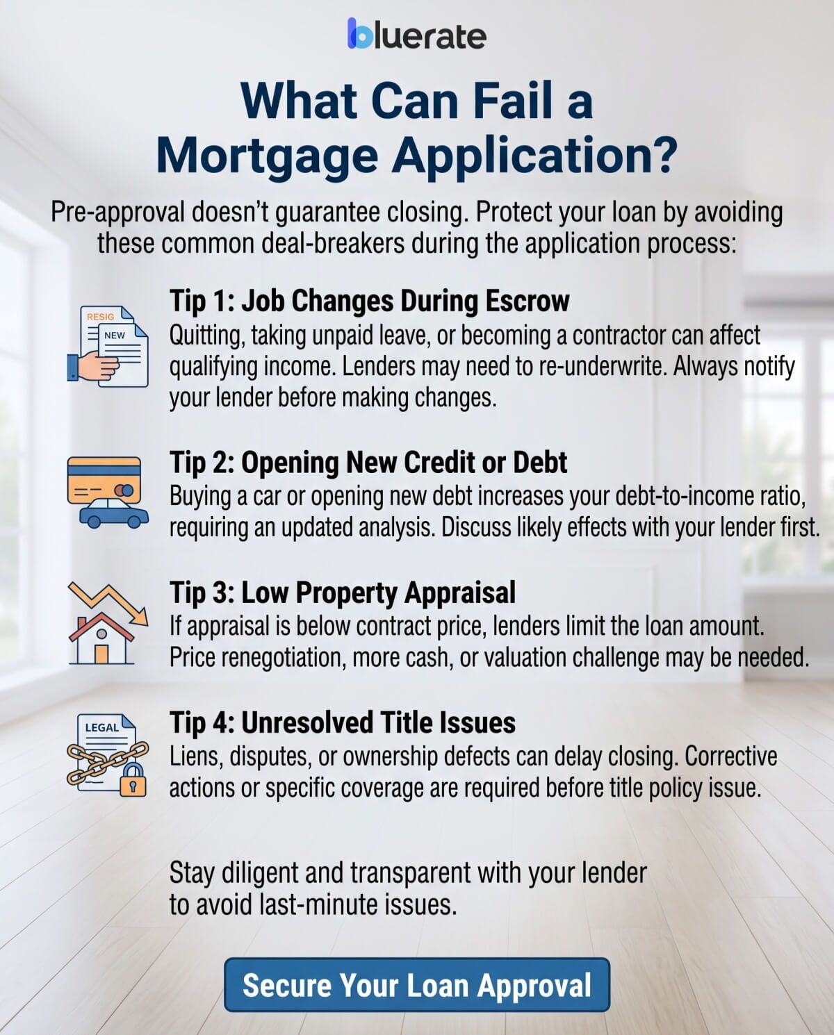 What Can Fail a Mortgage Application?