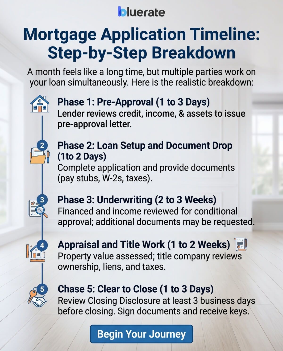 How Long Does a Mortgage Application Take