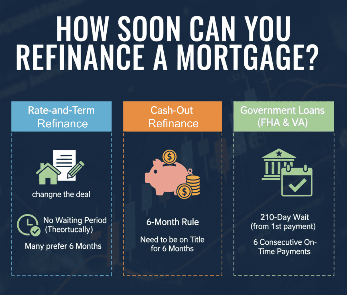 How Soon Can You Refinance a Mortgage?