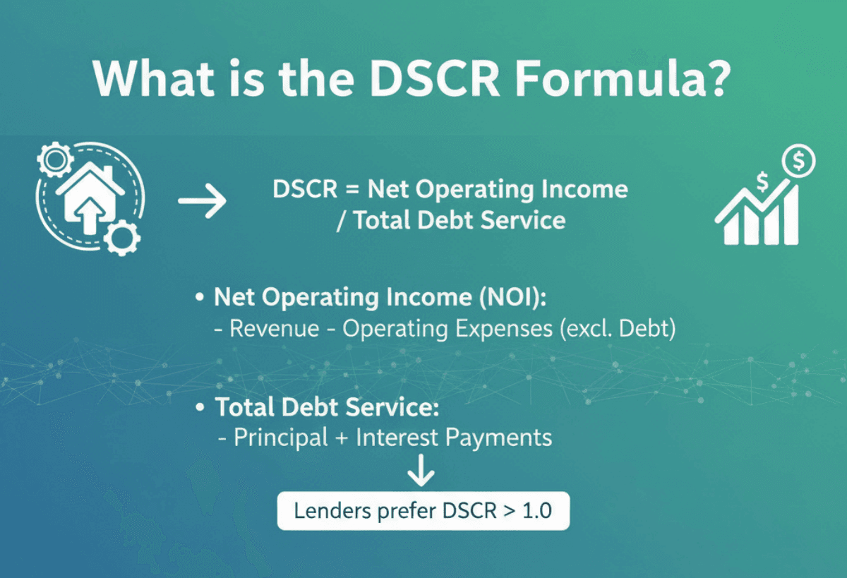 What is the DSCR Formula?