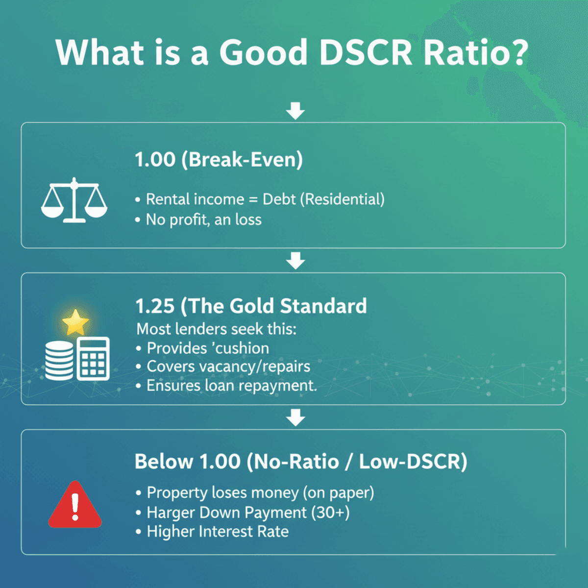 What is a Good DSCR Ratio?