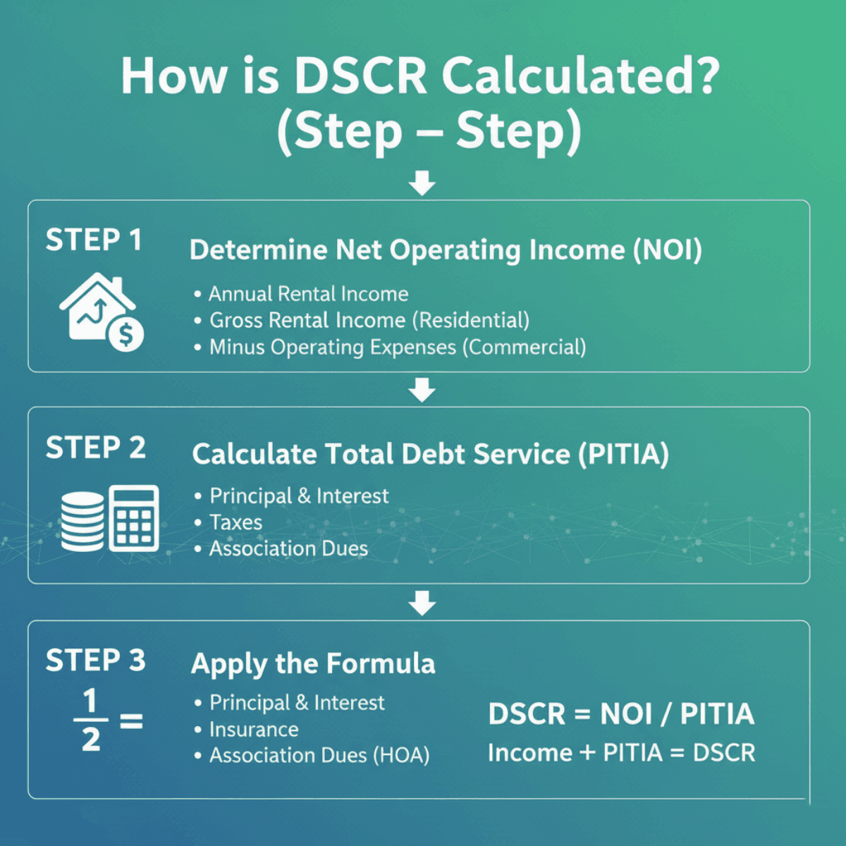 How is DSCR Calculated? (Step-by-Step)