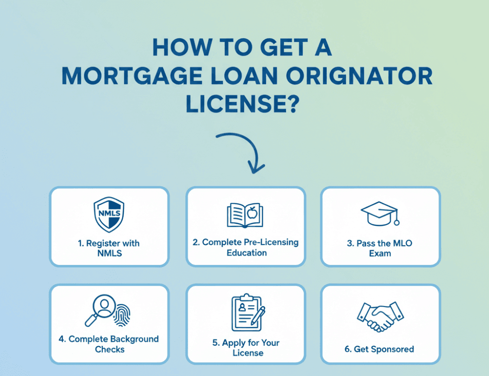 How to Get a Mortgage Loan Originator License?