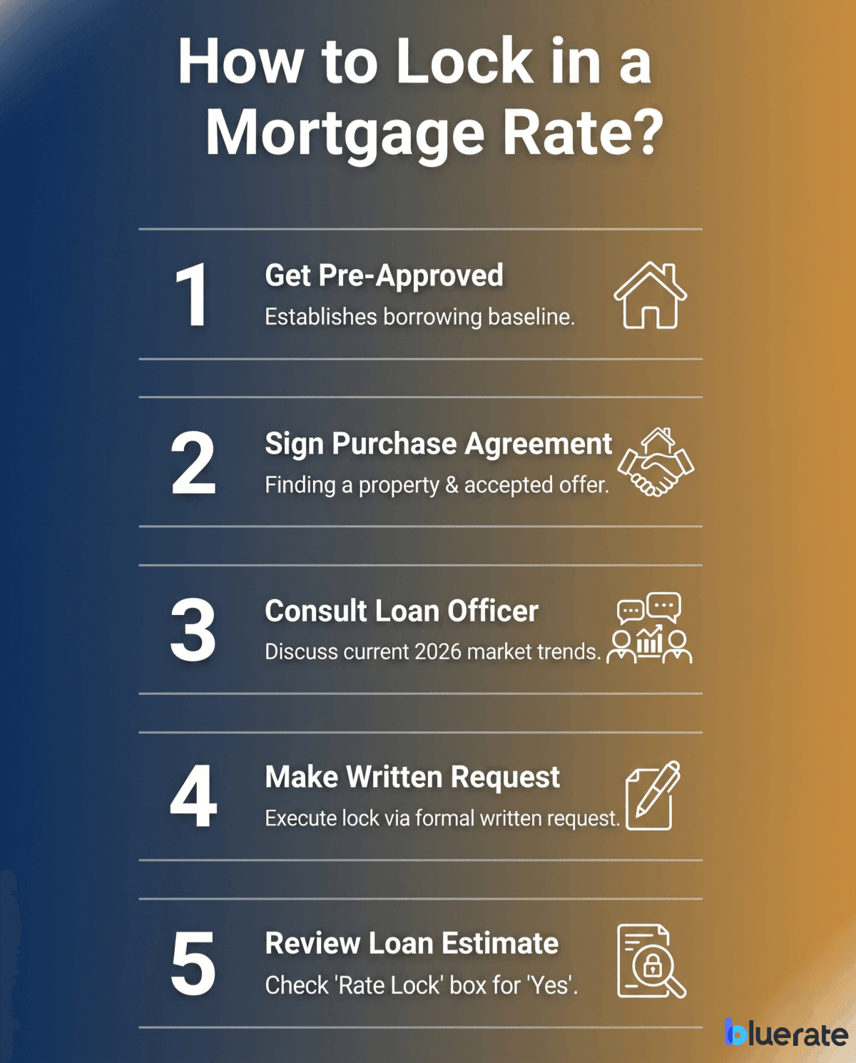 How to Lock in a Mortgage Rate?