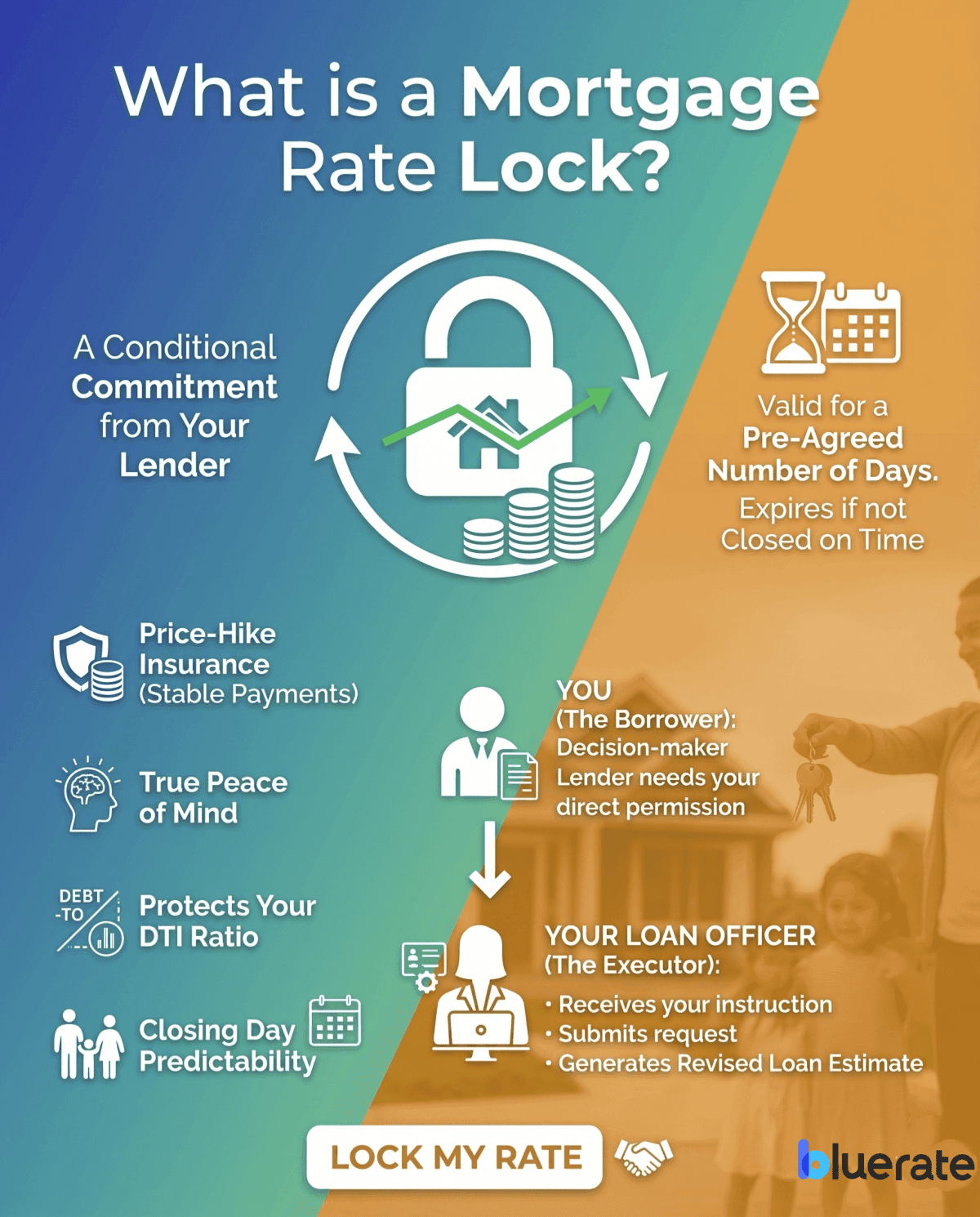 What is a Mortgage Rate Lock?