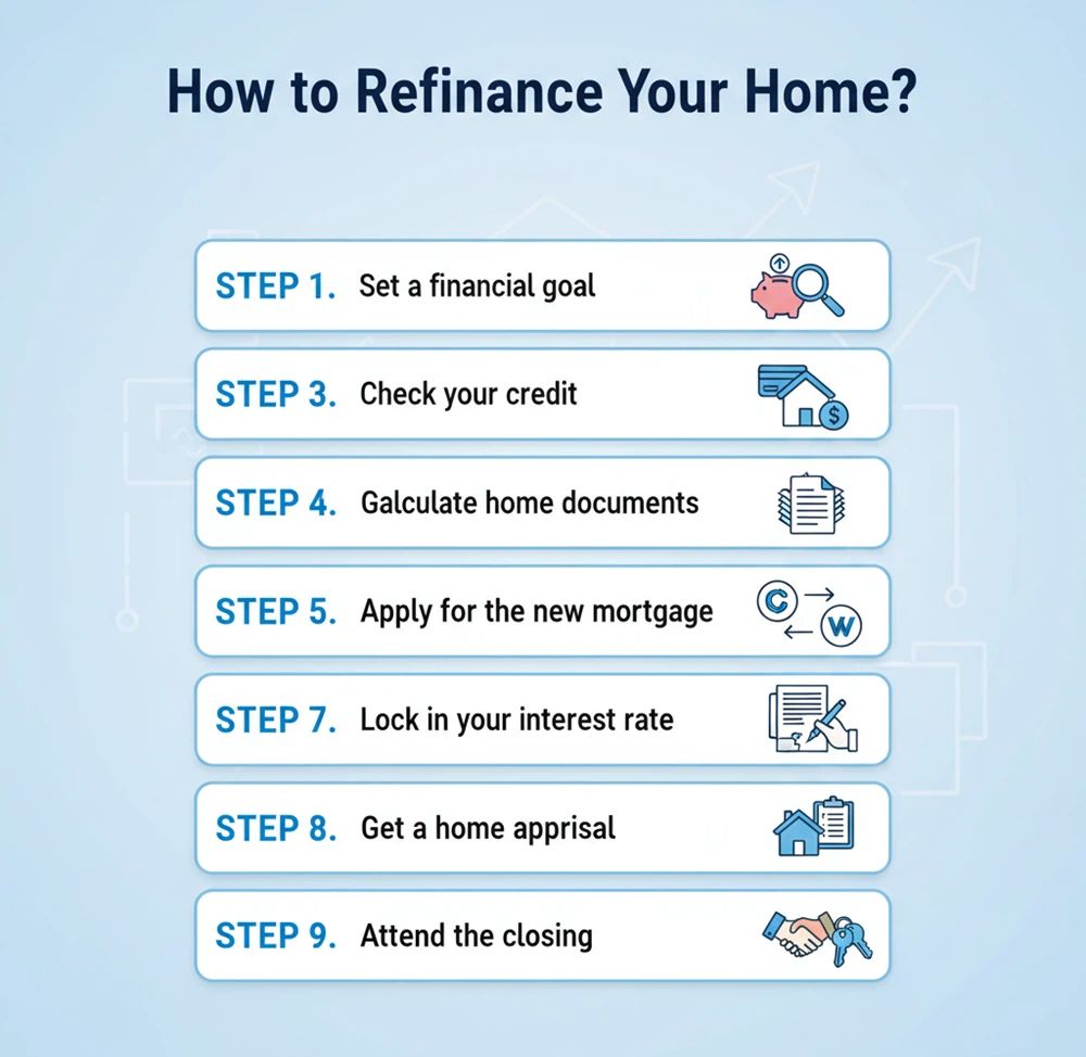 How to Refinance a Mortgage with a Different Lender?