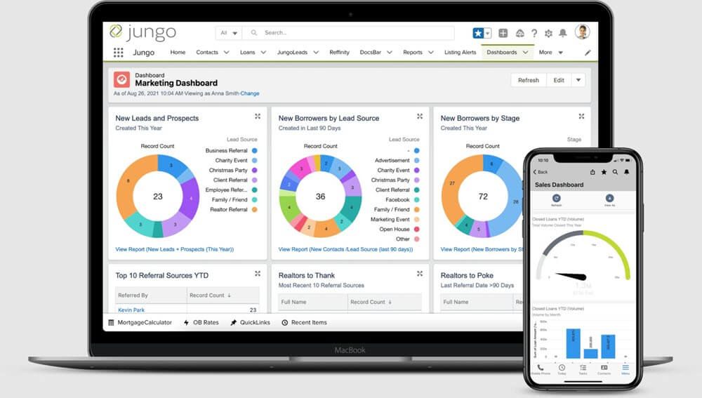 Jungo - Best CRM for Mortgage Loan Officers