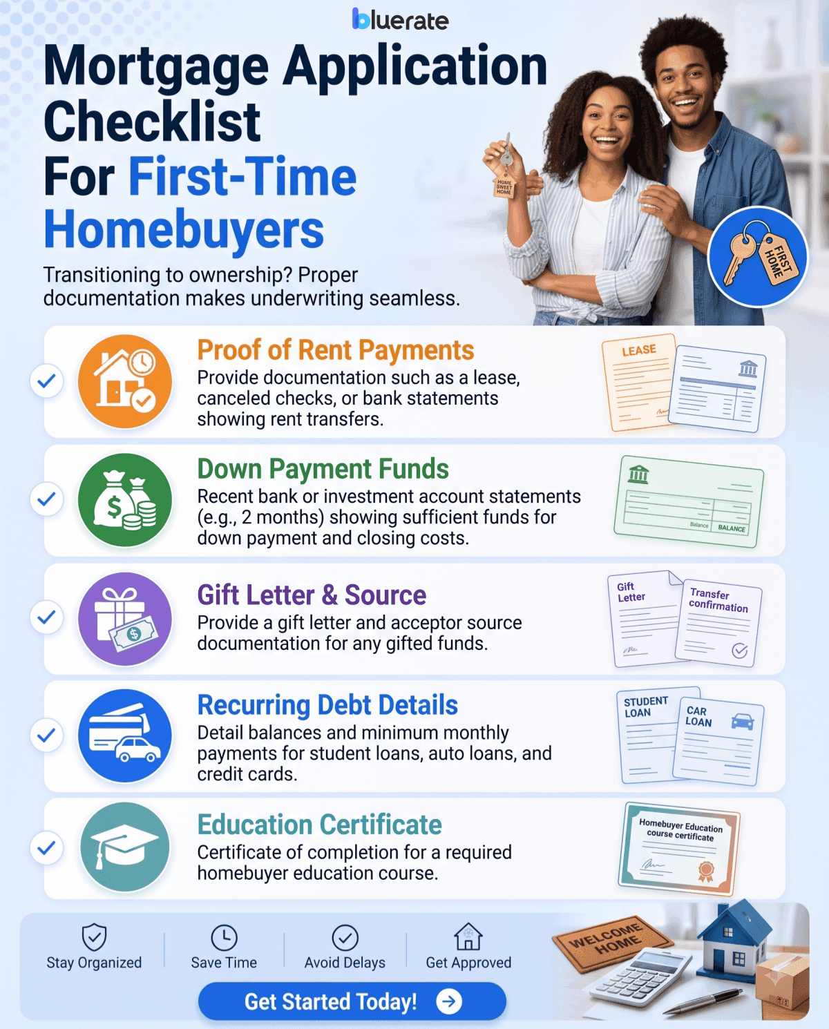 Mortgage Application Checklist For First-Time Homebuyers (Current Renters)