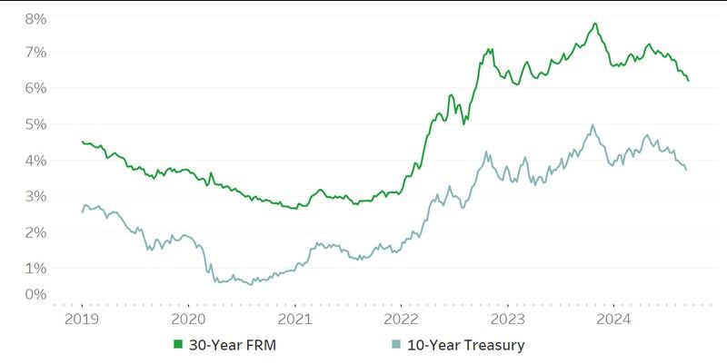 mortgage-interest-rates-treasury-rates.jpg