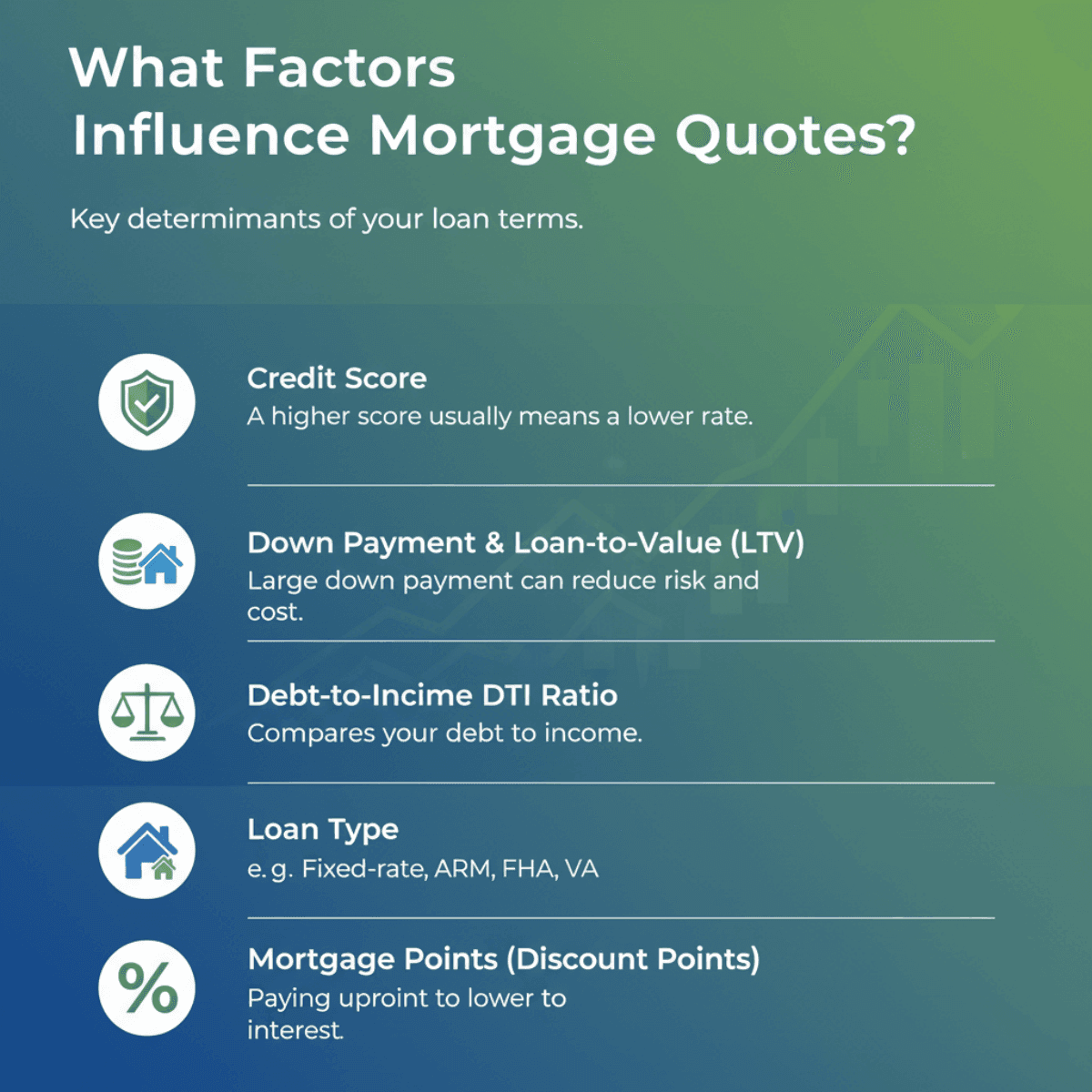 What Factors Influence Mortgage Quotes?