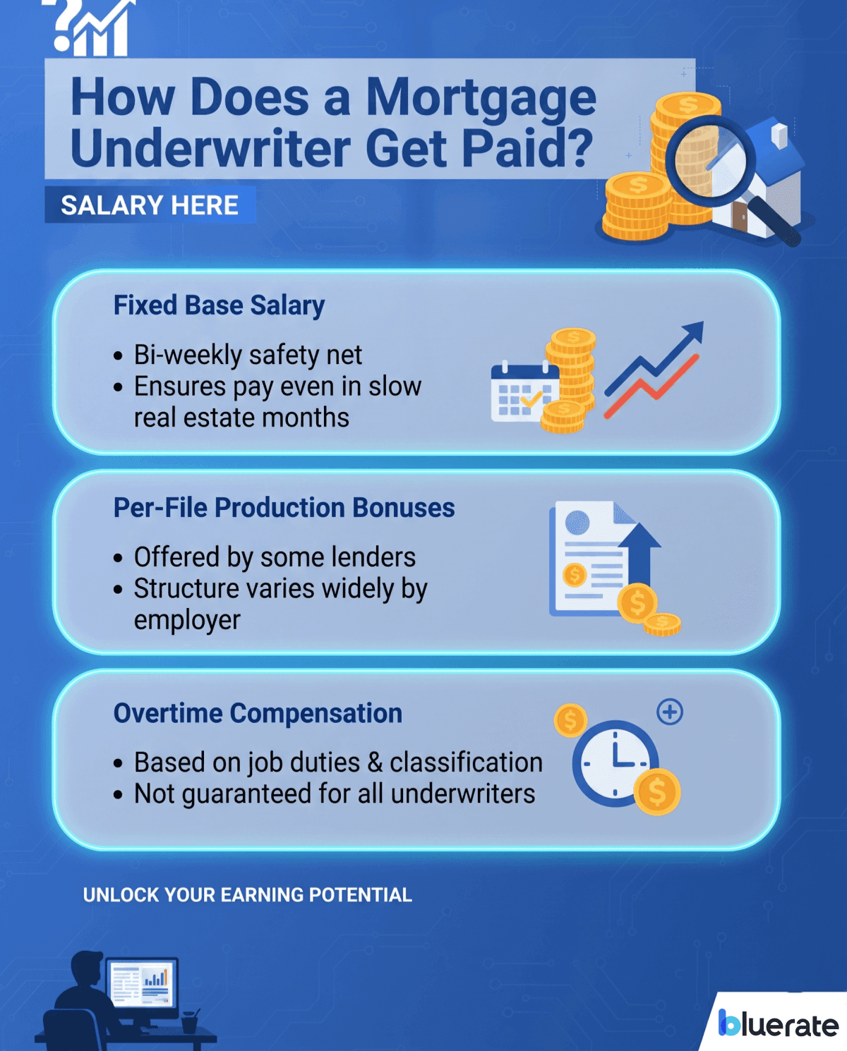 How Does a Mortgage Underwriter Get Paid?