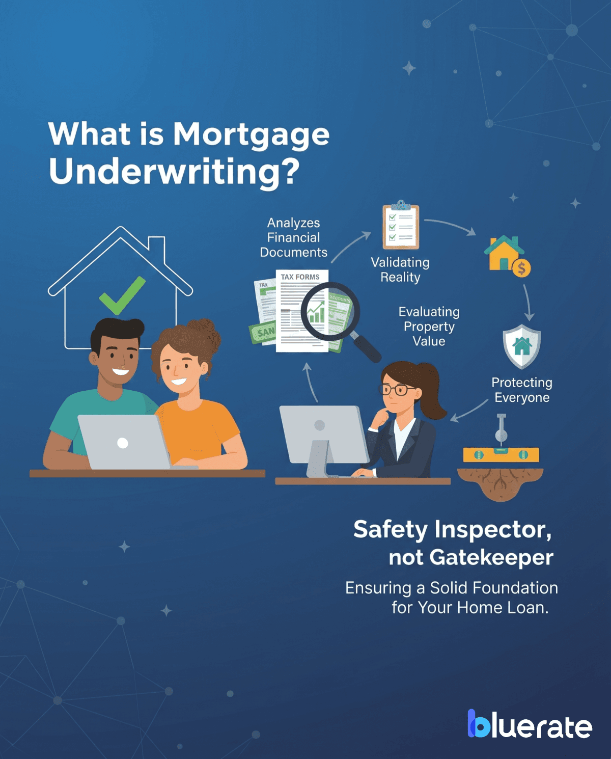 What is Mortgage Underwriting?
