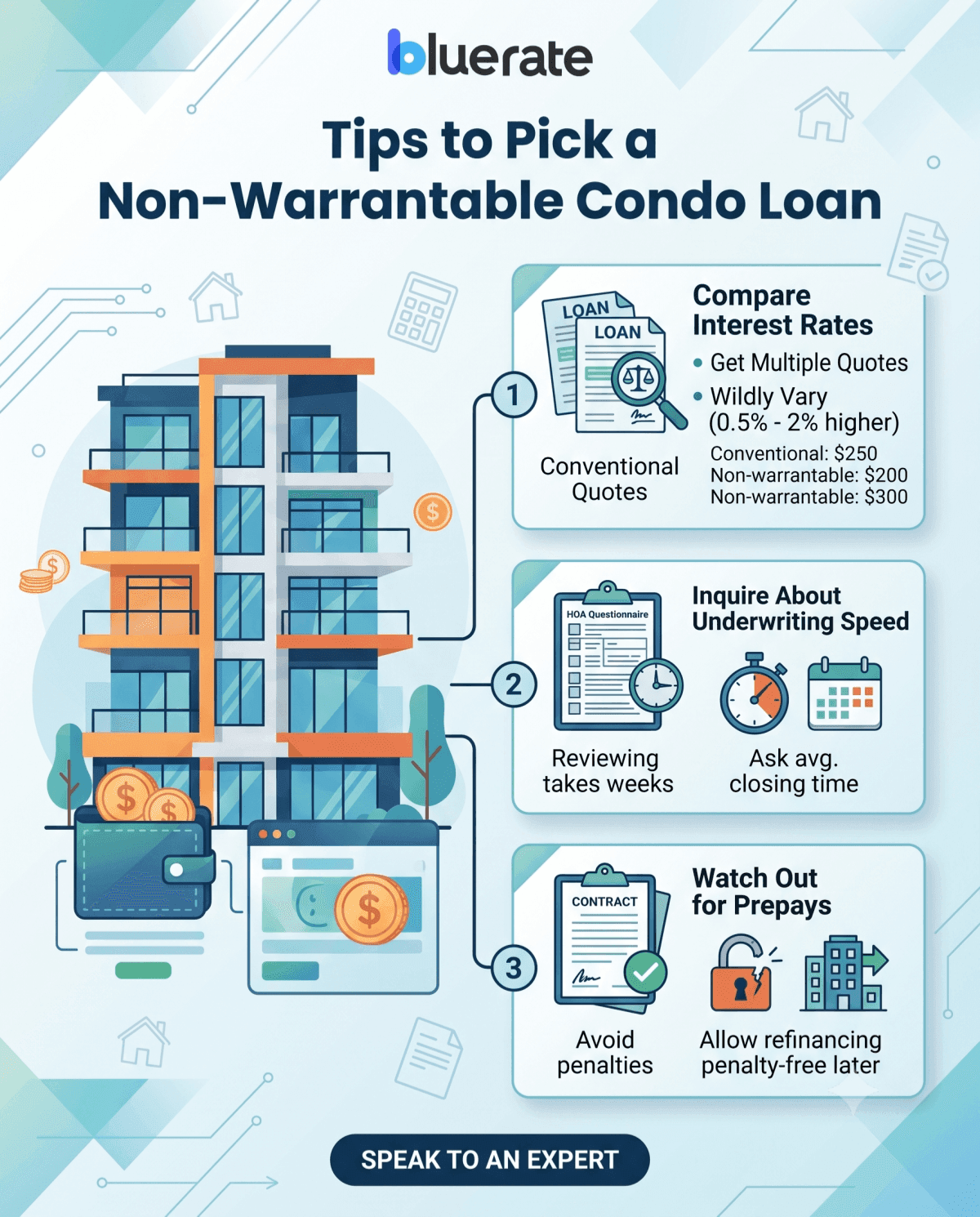 Tips to Pick a Non-Warrantable Condo Loan