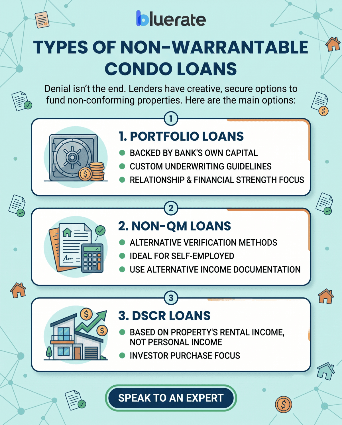 Types of Non-Warrantable Condo Loans