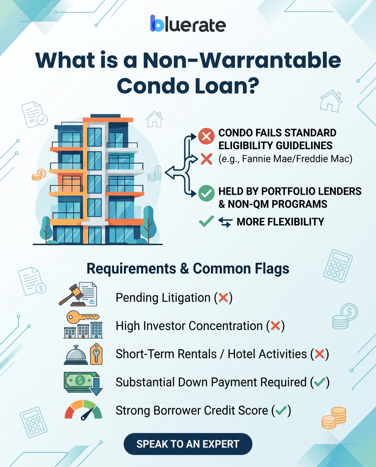 What is a Non-Warrantable Condo Loan?