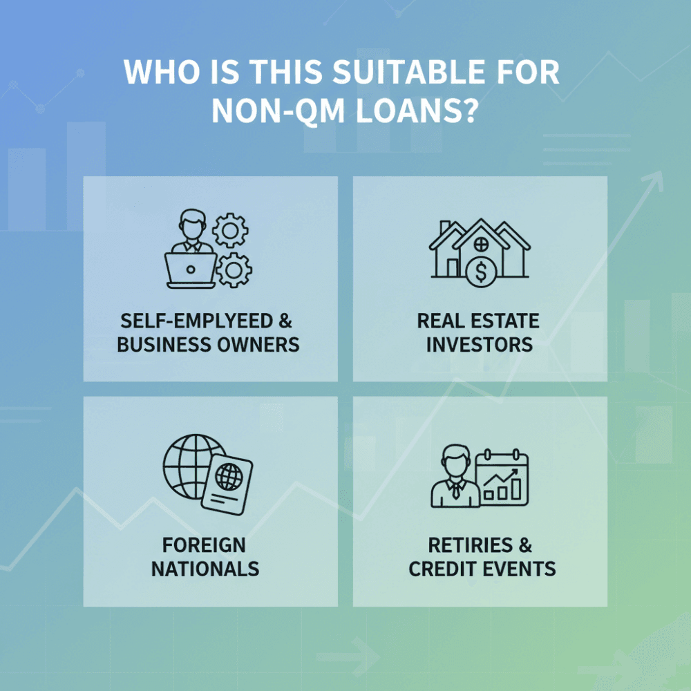 People Suitable for non-QM Loans
