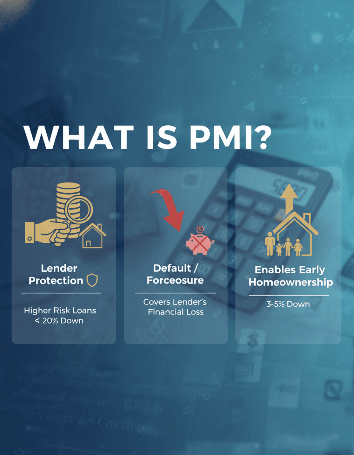 What is PMI?