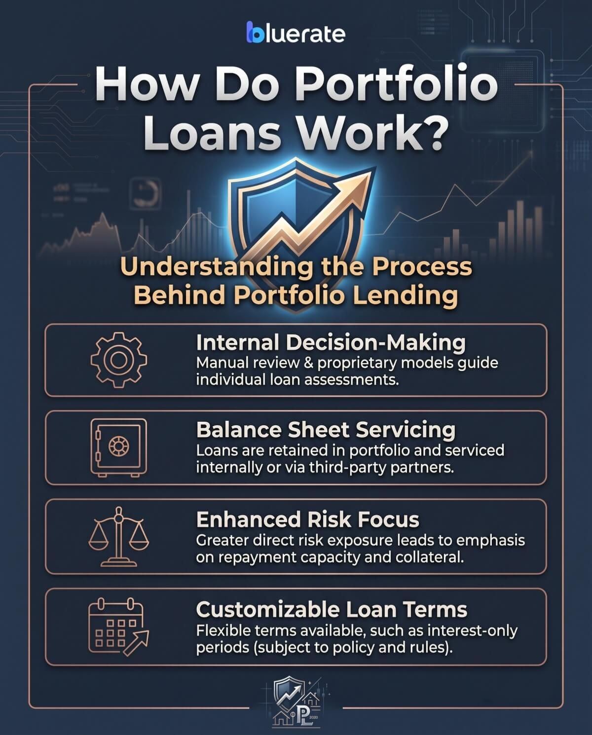 How Do Portfolio Loans Work?