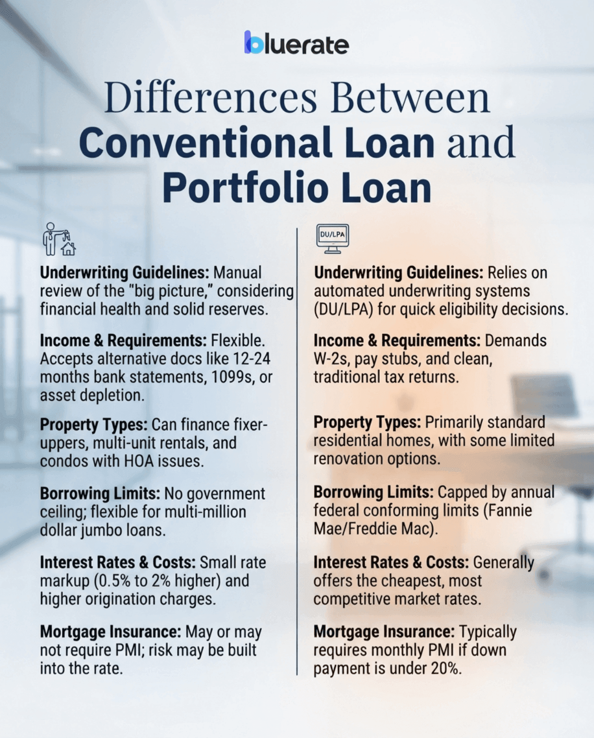 Differences Between Conventional Loan and Portfolio Loan