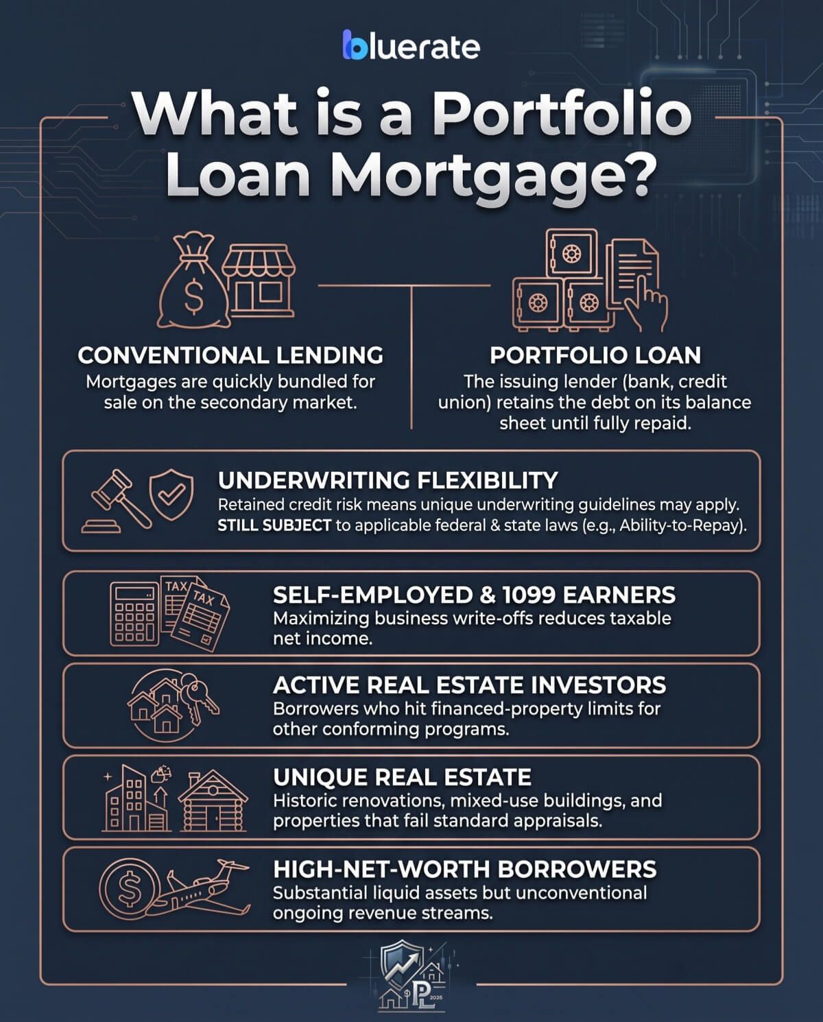 Portfolio Loan Meaning