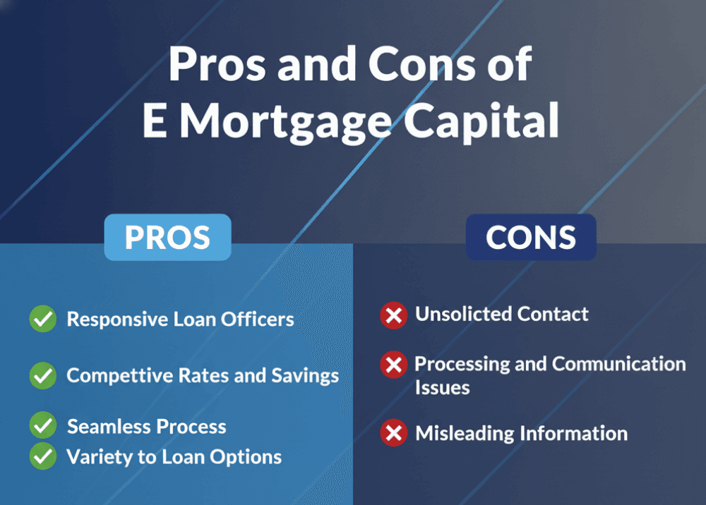 Pros and Cons of E Mortgage Capital