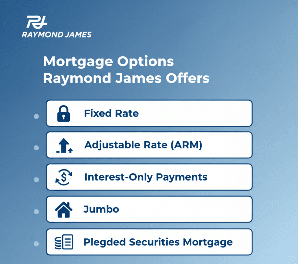 Mortgage Options Raymond James Offers