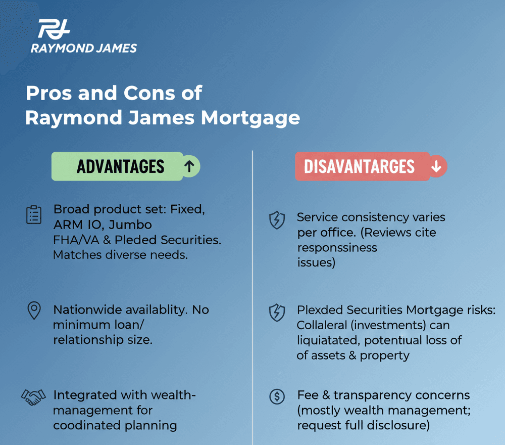 Pros and Cons of Raymond James Mortgage