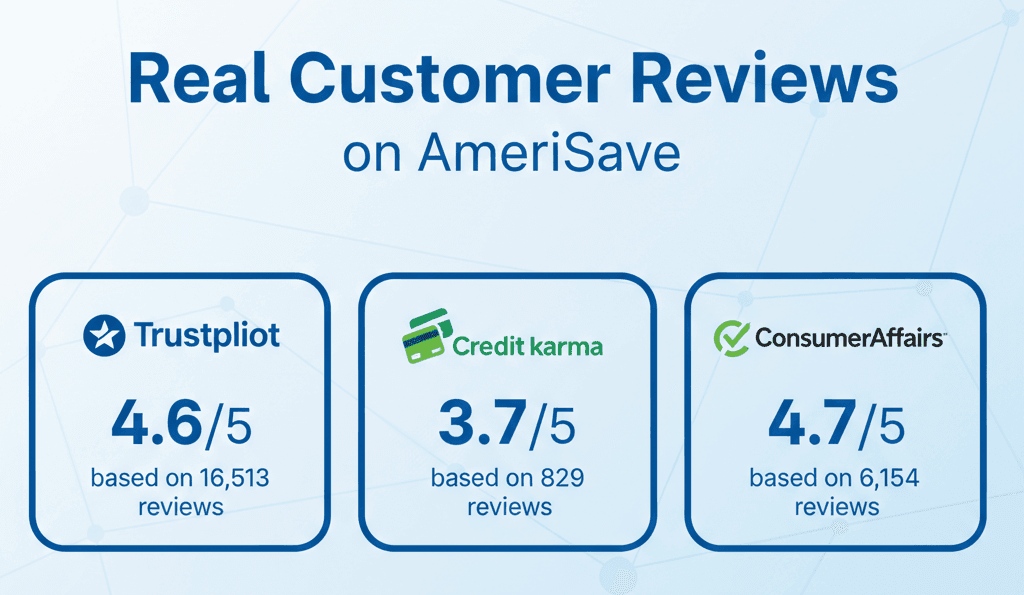 Customer Reviews on AmeriSave