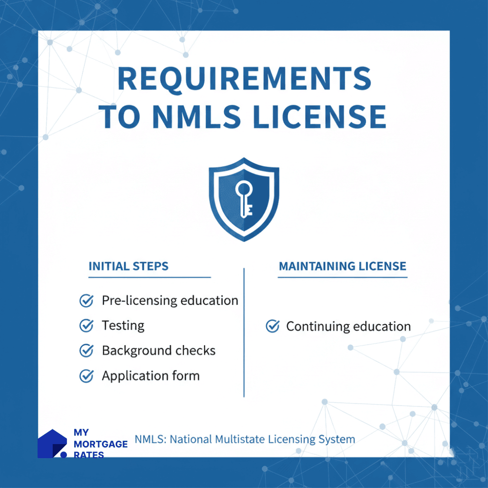 Requirements to NMLS License