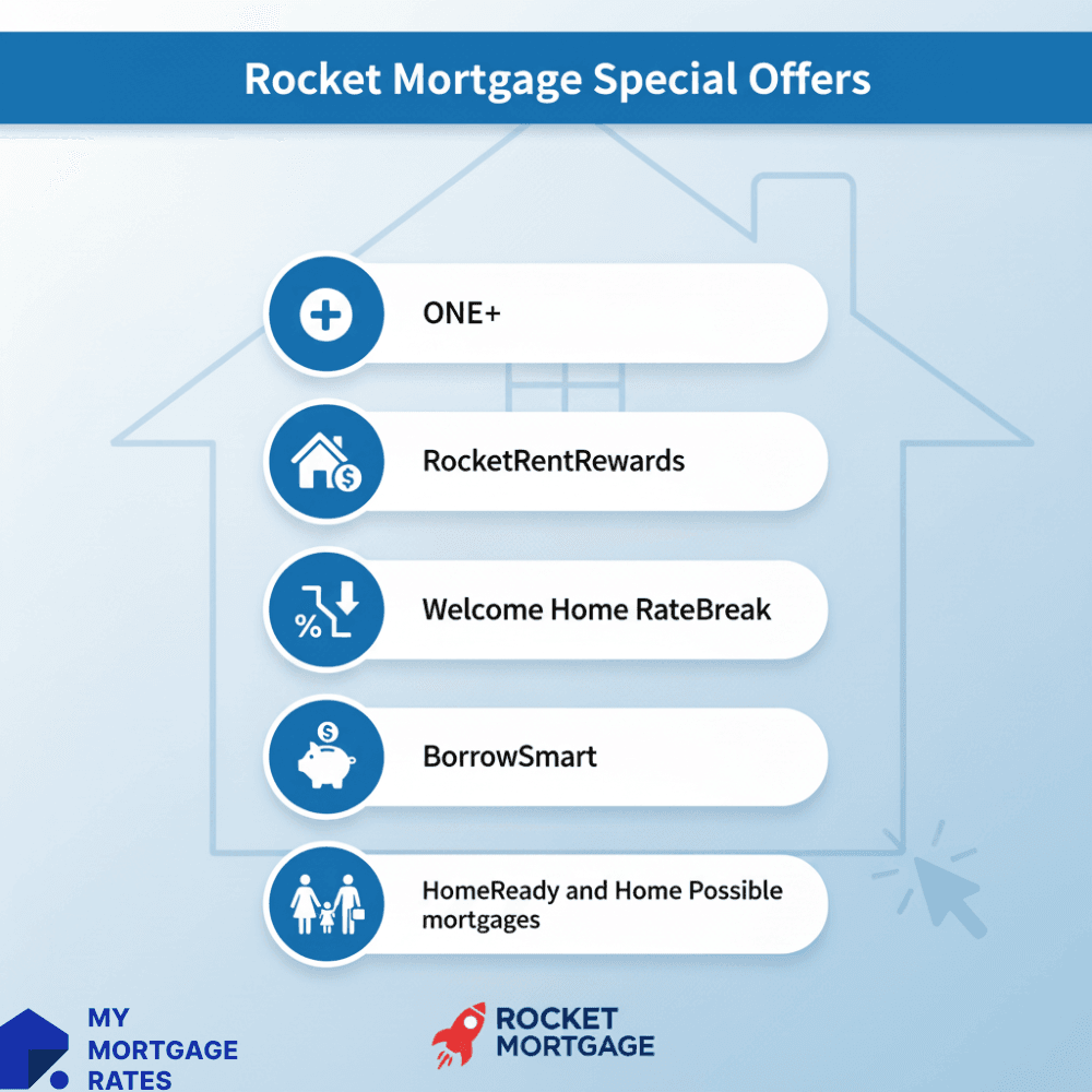 Rocket Mortgage Special Offers