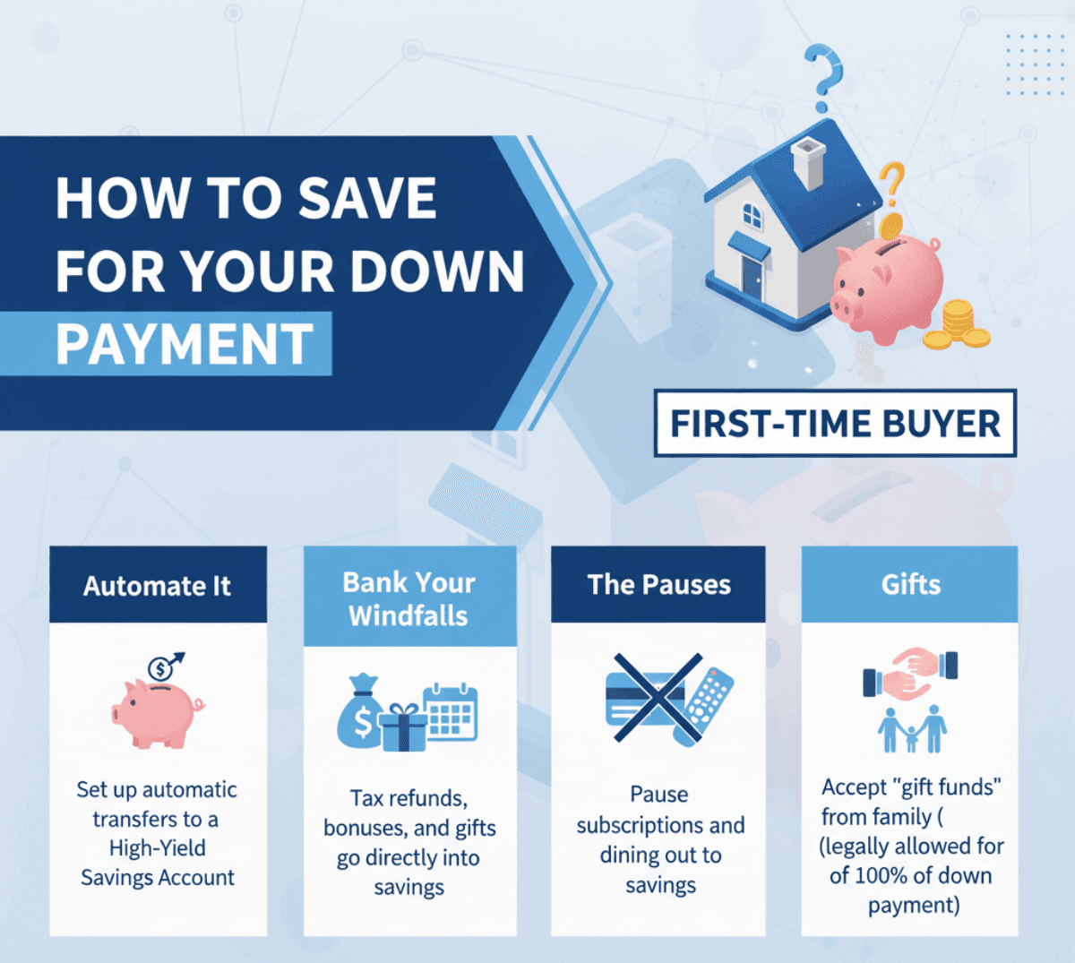 How to Save for Your Down Payment