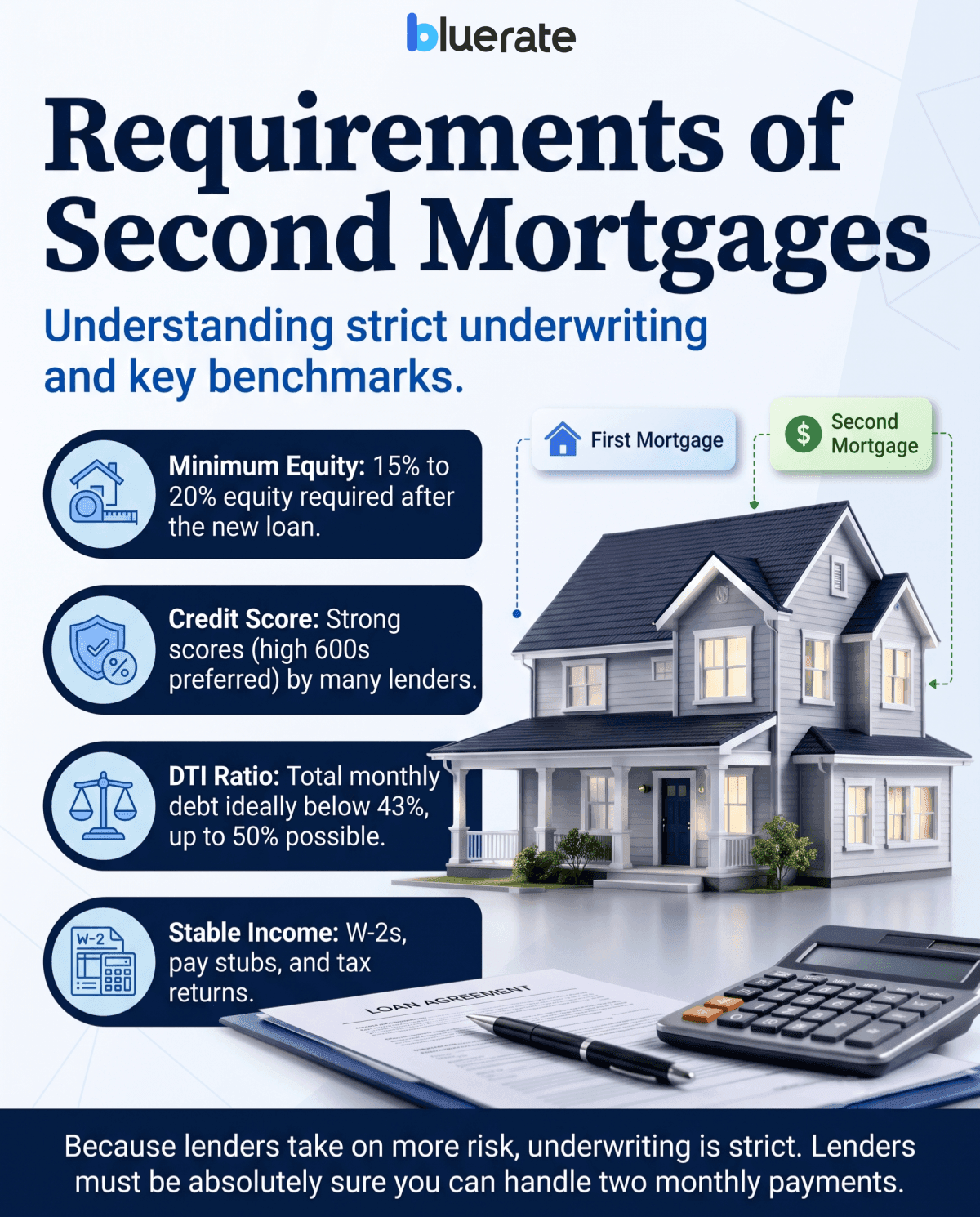 Requirements of Second Mortgages