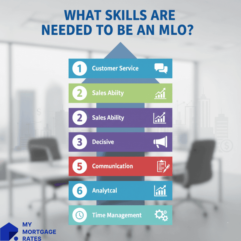 Skills to Become an MLO