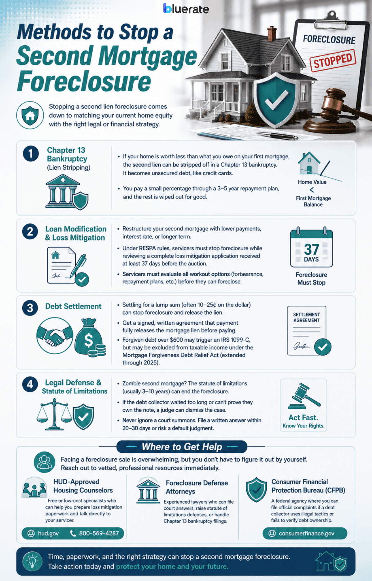 Methods to Stop a Second Mortgage Foreclosure