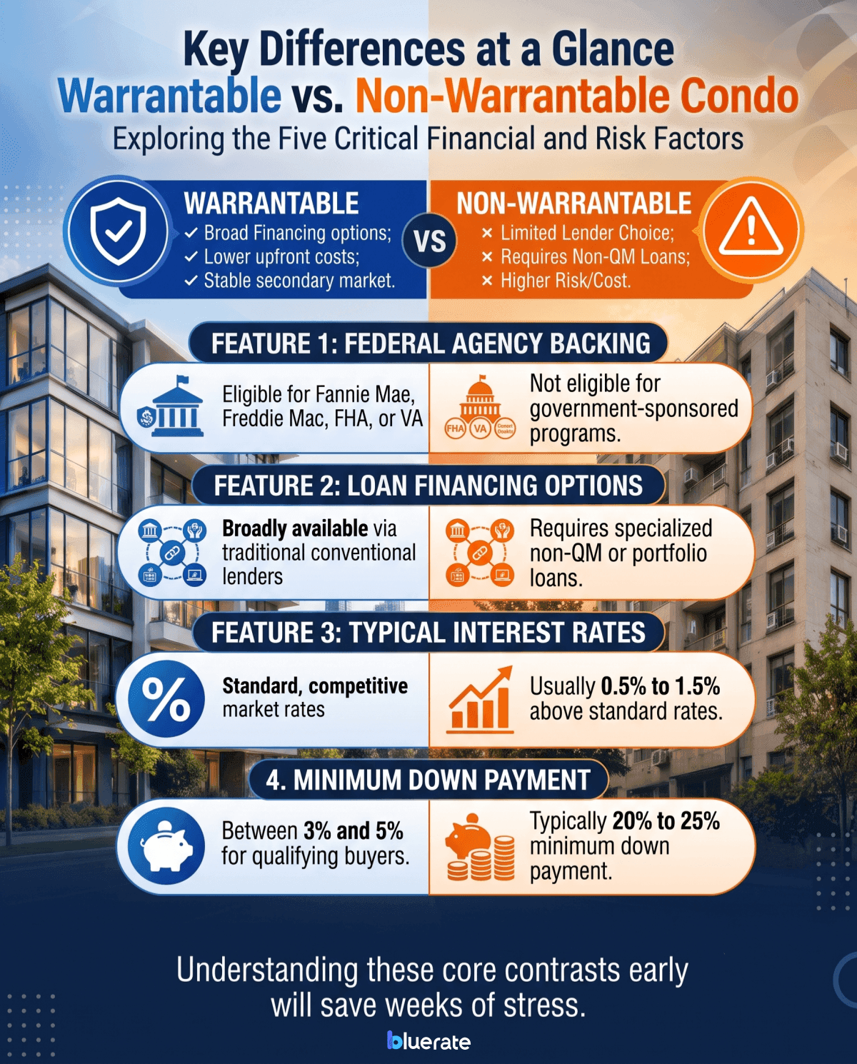 Key Differences at a Glance