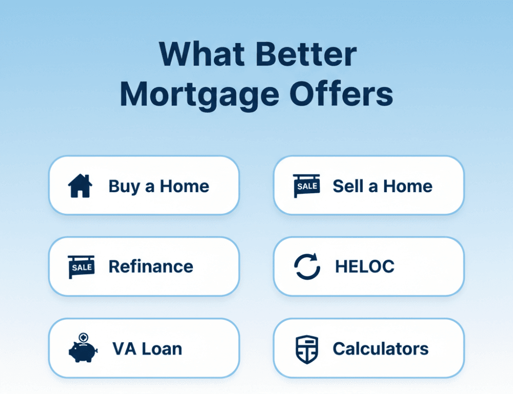 What Better Mortgage Offers