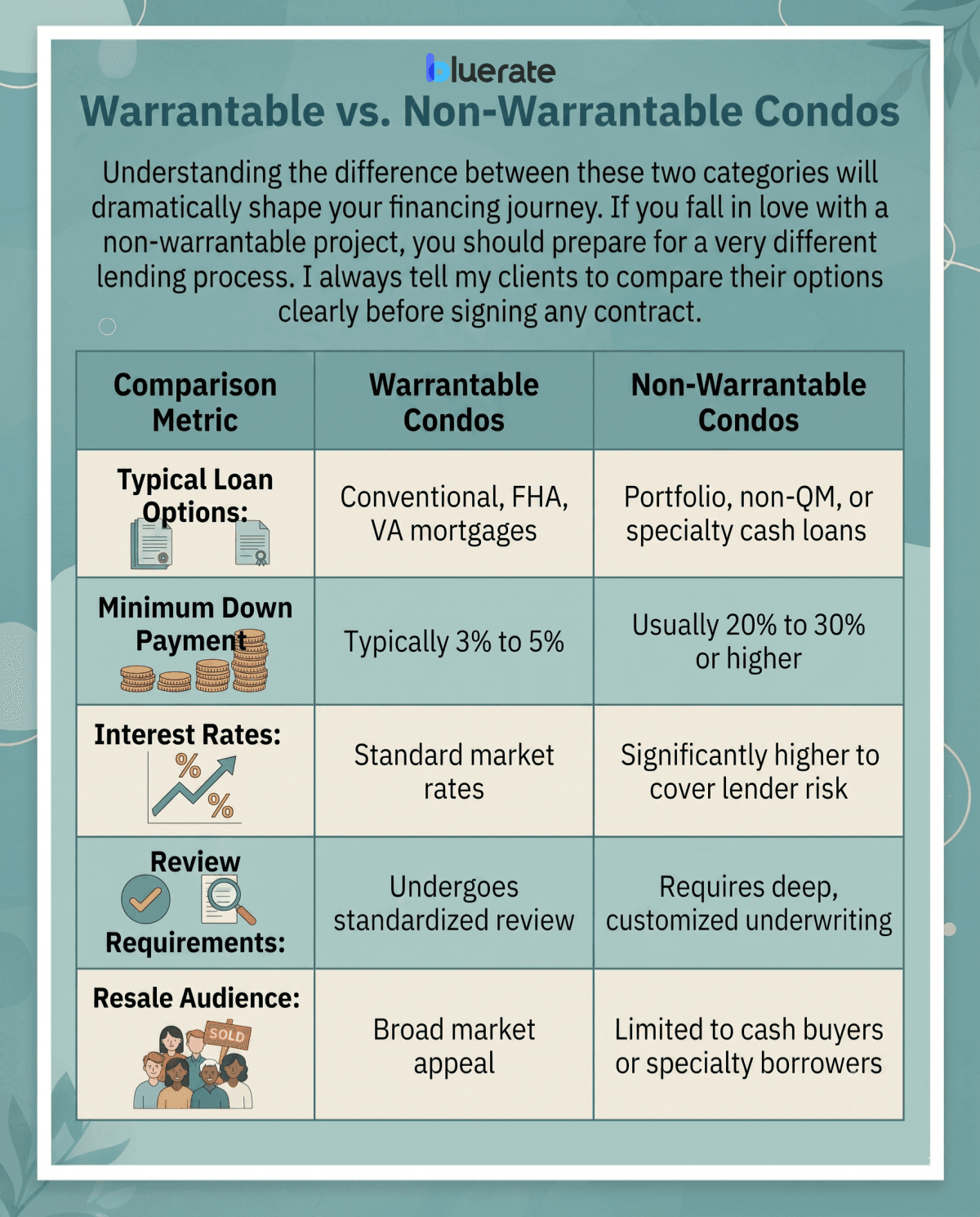 Warrantable vs. Non-Warrantable Condos