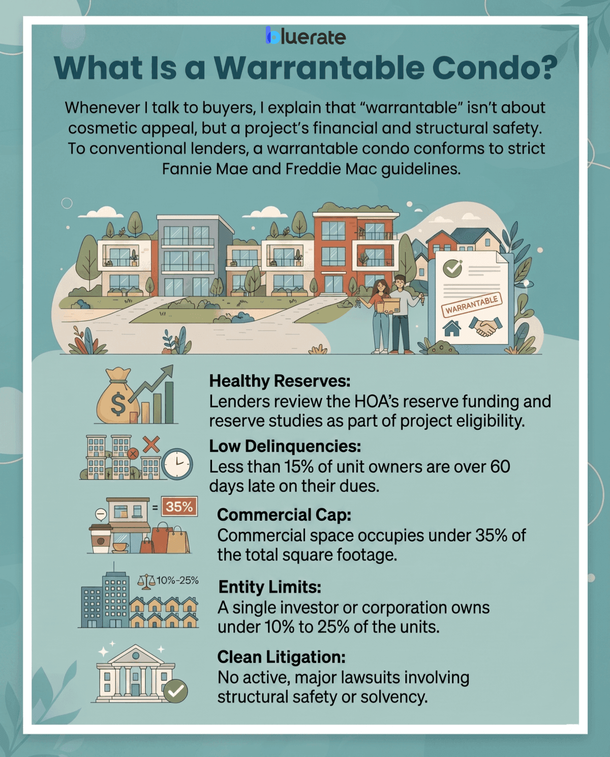 What Is a Warrantable Condo?
