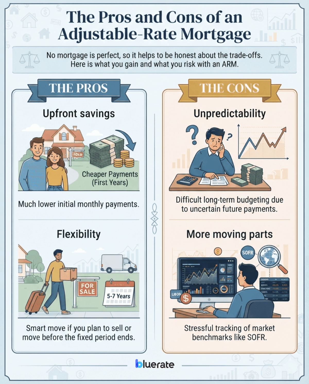 Pros and Cons of an Adjustable-Rate Mortgage