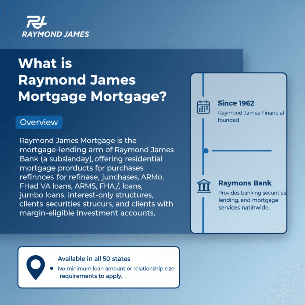 What is Raymond James Mortgage