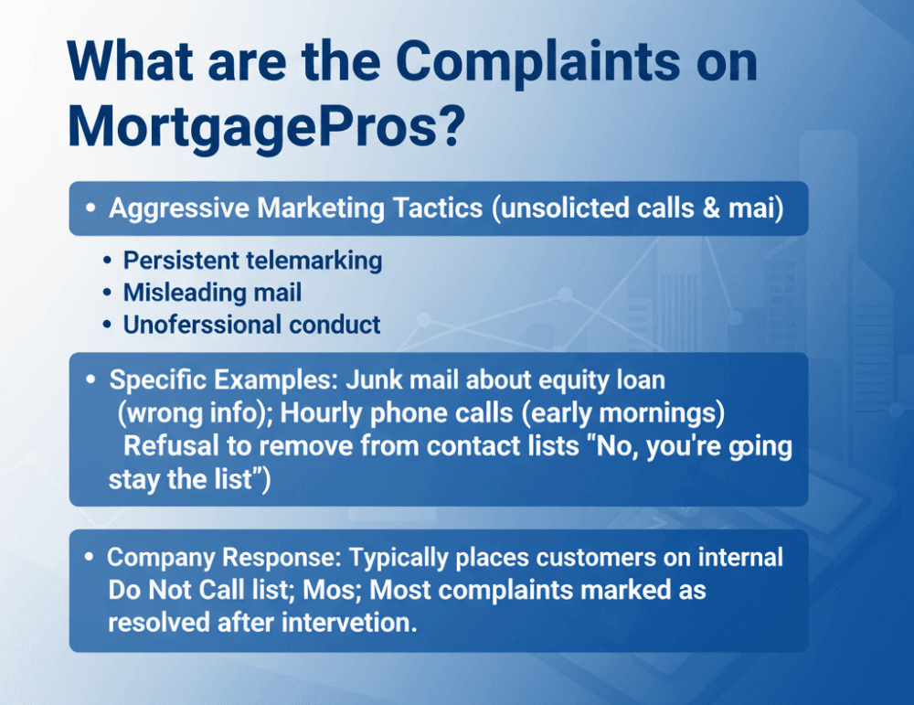 What are the Complaints on MortgagePros?