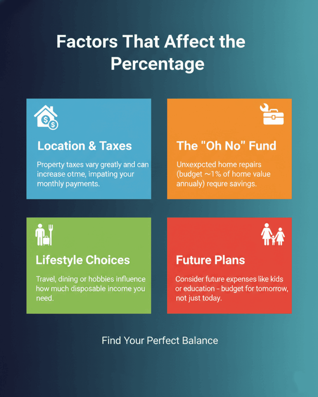 Factors That Affect the Percentage